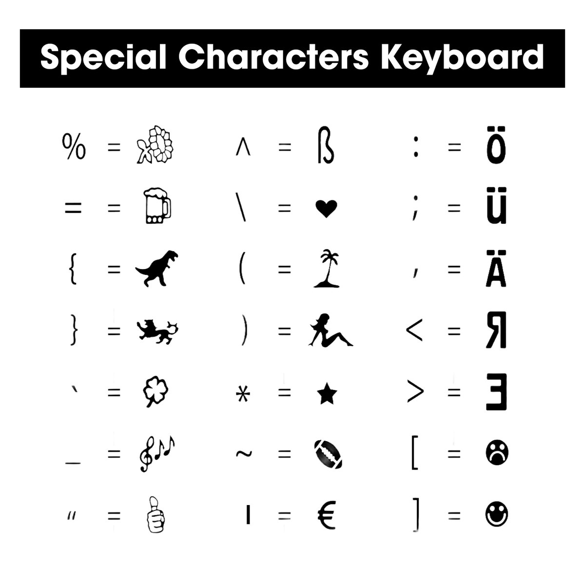 Chart of which keyboard key produces each European plate symbol